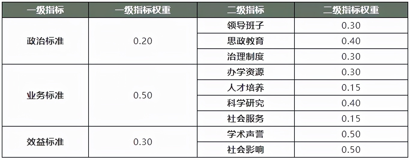 英國酒店管理專業(yè)大學(xué)_英國大學(xué)專業(yè)排名_英國哪個大學(xué)翻譯專業(yè)好