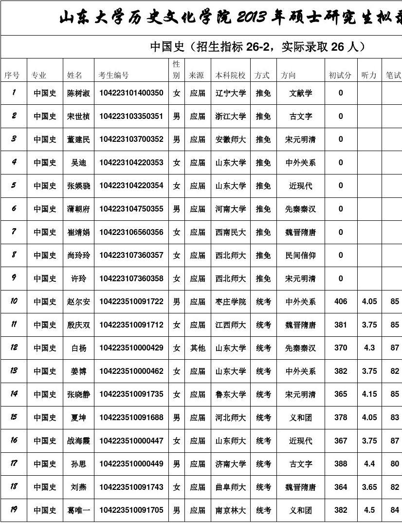 英國大學(xué)專業(yè)排名_英國哪個大學(xué)翻譯專業(yè)好_英國酒店管理專業(yè)大學(xué)