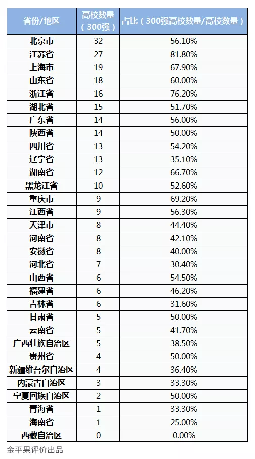 英國哪個大學(xué)翻譯專業(yè)好_英國大學(xué)專業(yè)排名_英國酒店管理專業(yè)大學(xué)
