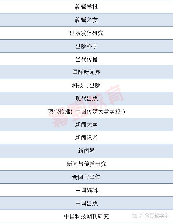 首都經(jīng)濟貿(mào)易大學華僑學院 陳鵬_廈門華僑海景城郵編_廈門華僑大學分數(shù)線