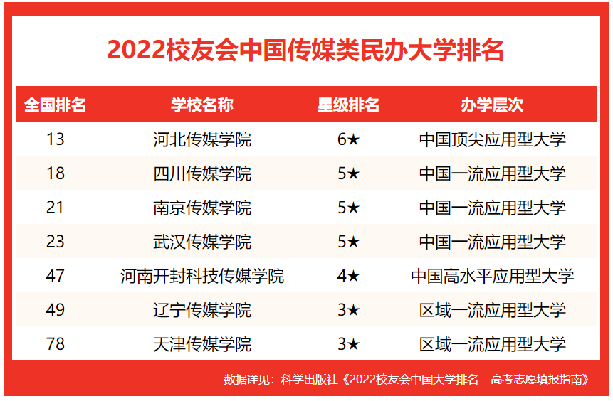 中國勞動關系學院分數_生產和勞動使用之間的關系_中國勞動關系學院分數線