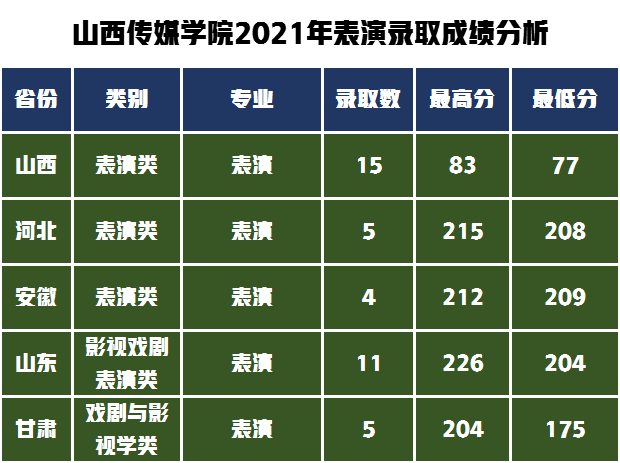 中國勞動關系學院分數線_生產和勞動使用之間的關系_中國勞動關系學院分數