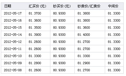 研究生美國留學費用_美國 留學 費用_美國本科留學一年費用
