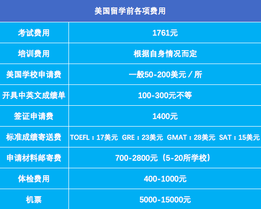 托福報名費用不用交成績贈送費_托福口語成績對照_日本大學托福成績