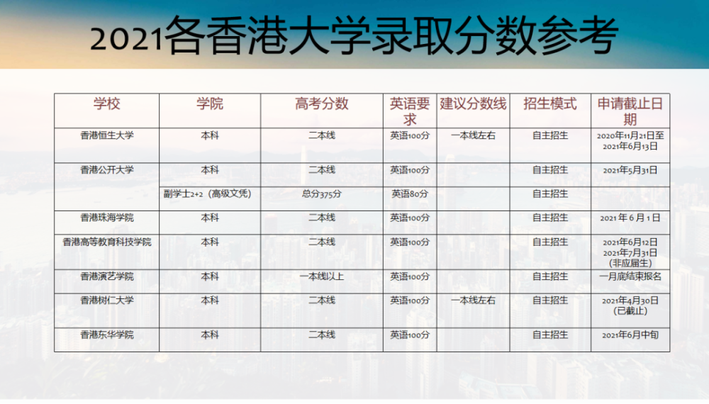 中國海洋大學(xué) 華僑生錄取名單_廈門華僑大學(xué)分?jǐn)?shù)線_首都經(jīng)濟(jì)貿(mào)易大學(xué)華僑學(xué)院分?jǐn)?shù)線