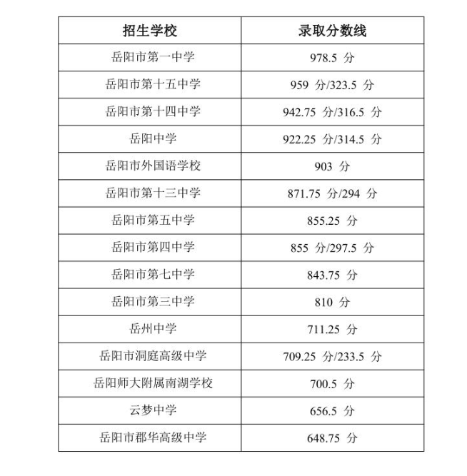 浙江傳媒實(shí)驗(yàn)中學(xué)分?jǐn)?shù)_浙江傳媒大學(xué)2013年專業(yè)錄取分?jǐn)?shù)線_浙江傳媒學(xué)院錄取分?jǐn)?shù)線
