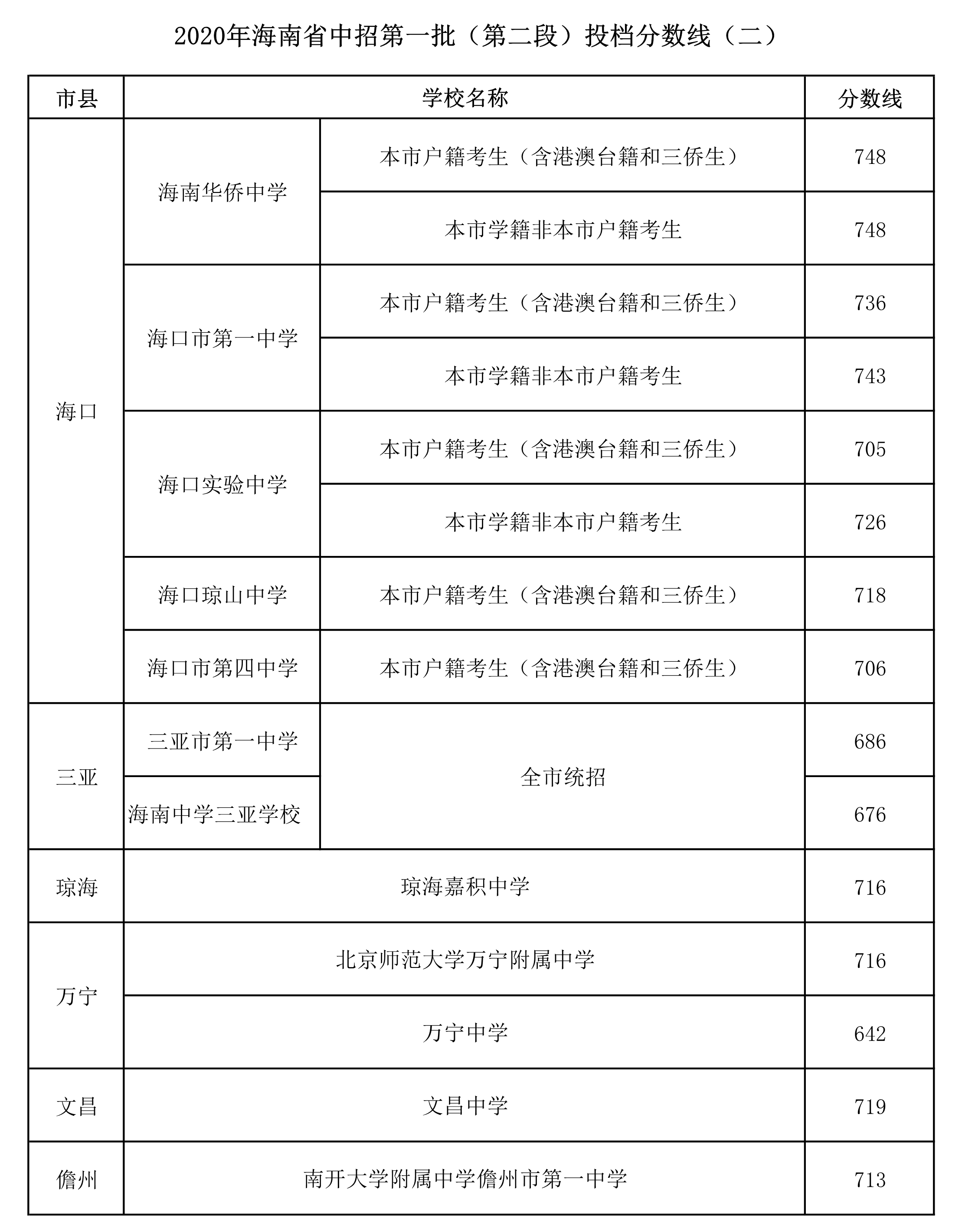 浙江傳媒學(xué)院錄取分?jǐn)?shù)線_浙江傳媒實(shí)驗(yàn)中學(xué)分?jǐn)?shù)_浙江傳媒大學(xué)2013年專業(yè)錄取分?jǐn)?shù)線