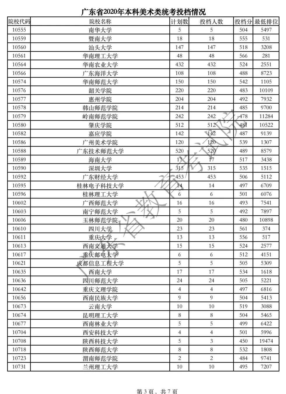 咸陽師范 渭南師范_咸陽師范學院分數線_咸陽師范美術