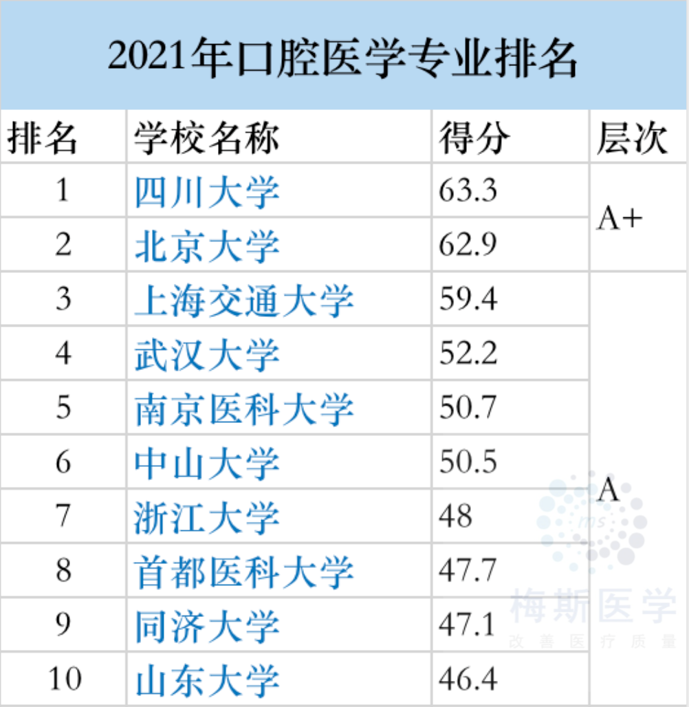 醫學影像學專業排名_醫學研究生影像專業考研論壇_影像專業?？茖W校排名