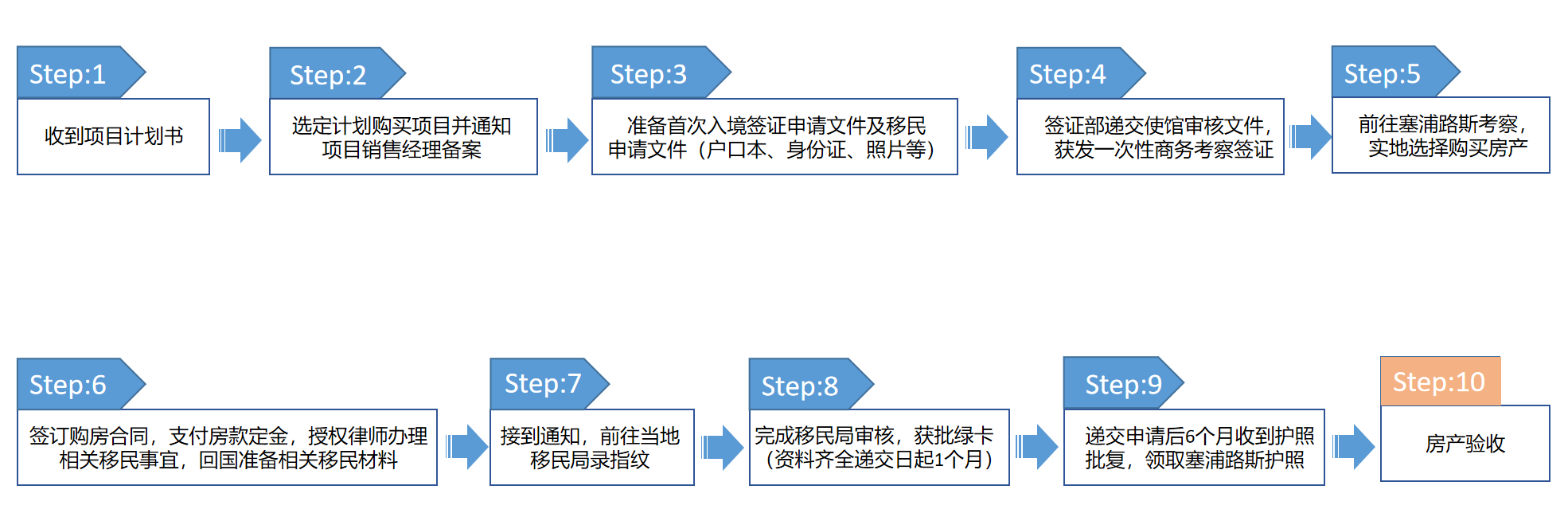 澳大利亞留學簽證類型_澳大利亞留學保證金_留學澳大利亞留學條件