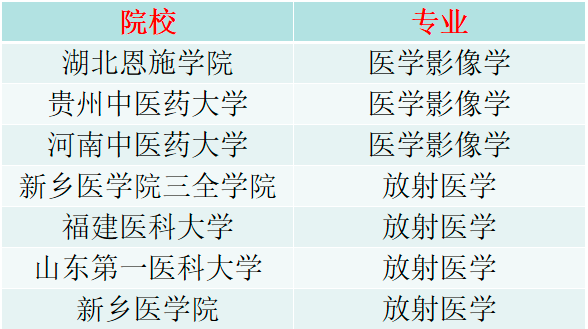 醫學影像學專業排名_醫學各專業考研院校排名匯總_醫學專業美國大學排名