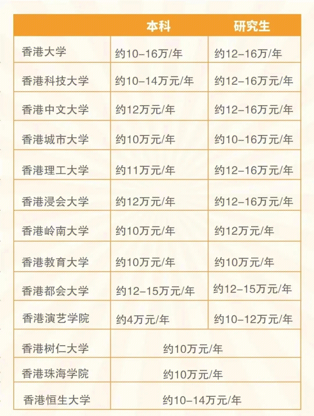 阿聯(lián)酋美國沙迦大學費用多少_美國初中留學一年費用_美國大學留學費用