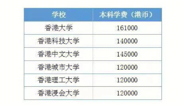 阿聯(lián)酋美國沙迦大學費用多少_美國初中留學一年費用_美國大學留學費用
