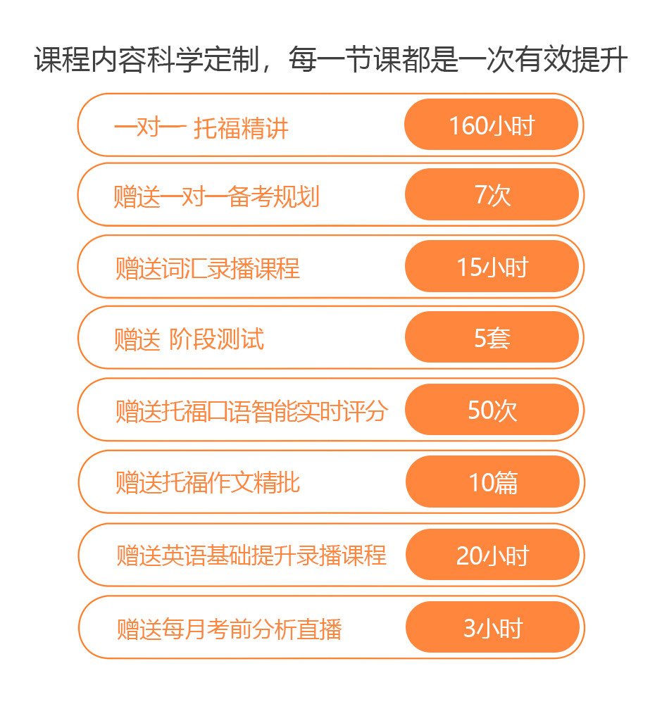 長春學雅思哪個機構好_北京學雅思好還是太原學雅思好_學雅思哪個機構好