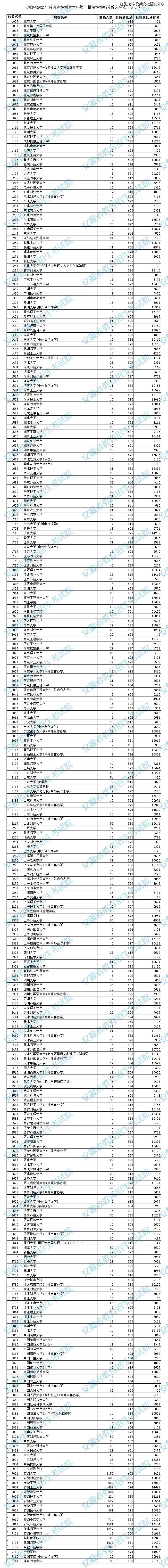 西安理工大學分數線_西安郵電大學西安分數_華東理工mba分數