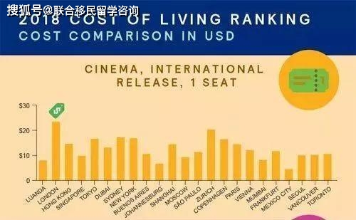 中國移民到歐洲需要花費多少_澳大利亞移民移民_移民到澳大利亞需要多少錢