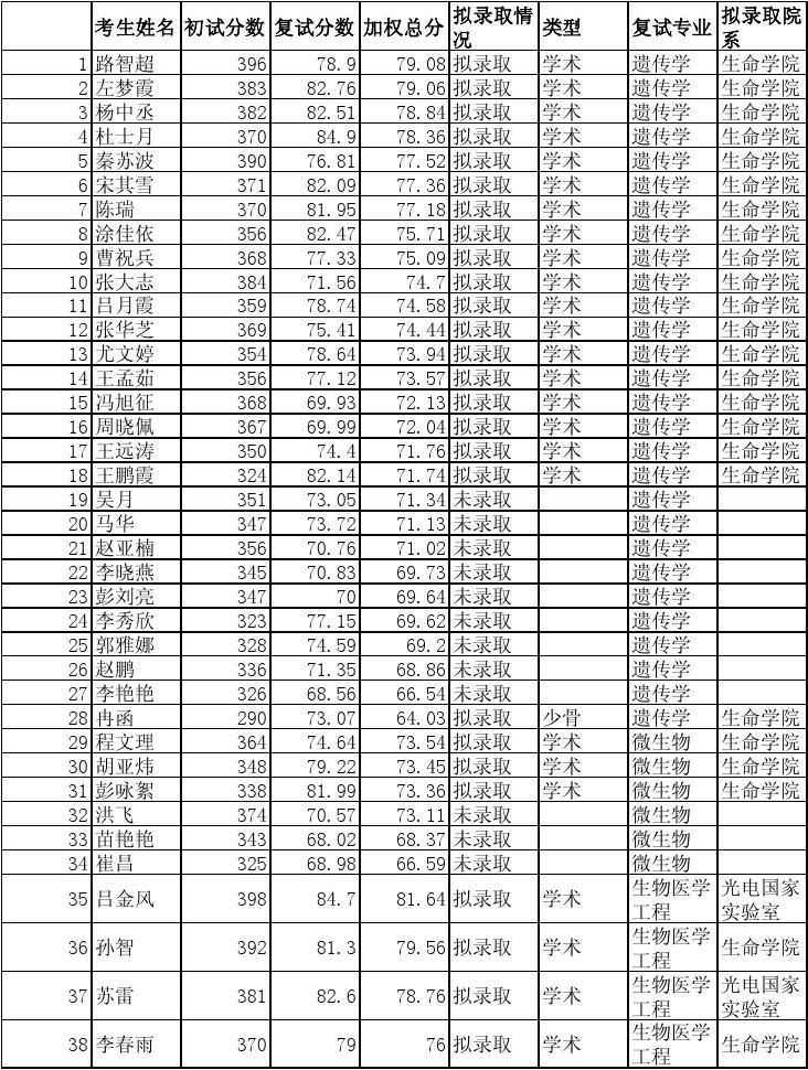 國(guó)際生澳大利亞醫(yī)學(xué)院申請(qǐng)_上海藝人國(guó)際醫(yī)美學(xué)院怎么樣_澳大利亞國(guó)立大學(xué)讀本科申請(qǐng)條件