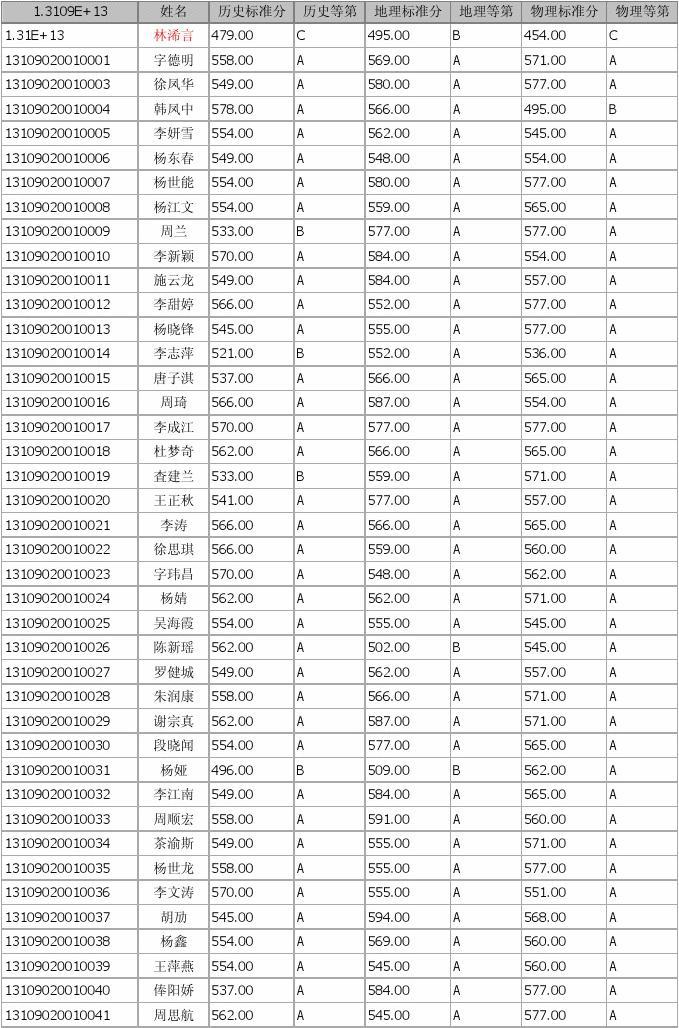國(guó)際生澳大利亞醫(yī)學(xué)院申請(qǐng)_澳大利亞國(guó)立大學(xué)讀本科申請(qǐng)條件_上海藝人國(guó)際醫(yī)美學(xué)院怎么樣