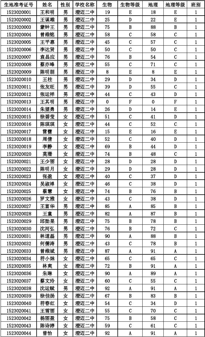 上海藝人國(guó)際醫(yī)美學(xué)院怎么樣_國(guó)際生澳大利亞醫(yī)學(xué)院申請(qǐng)_澳大利亞國(guó)立大學(xué)讀本科申請(qǐng)條件