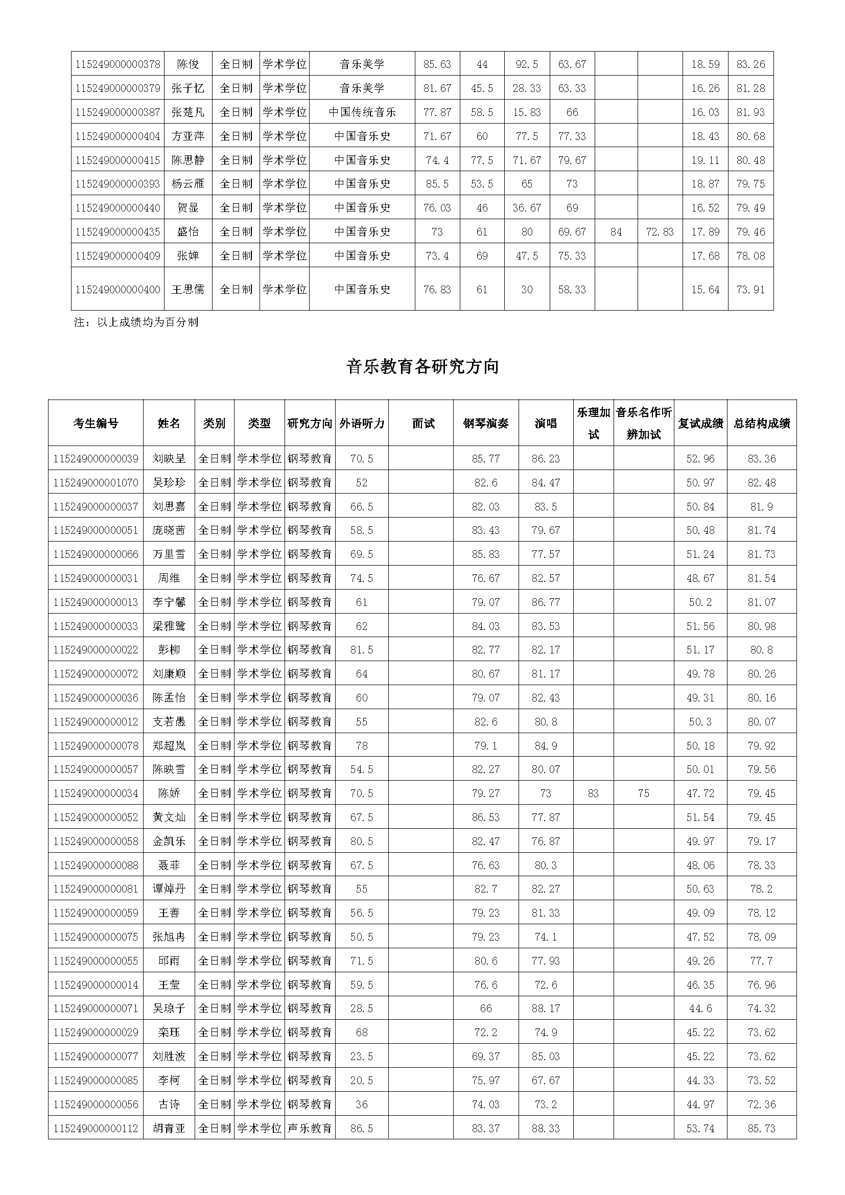 山東高職學校排名分數_山東高職院校排名_重慶高職單招院校排名