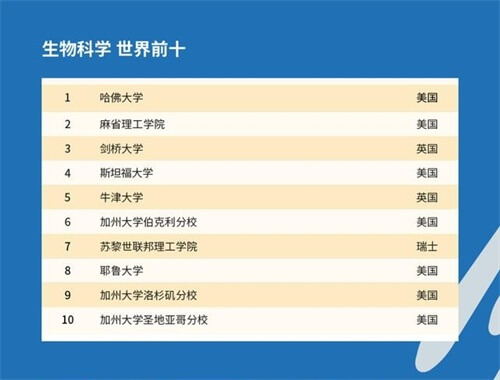澳大利亞國立大學研究生申請_國際生澳大利亞醫學院申請_國際援醫志愿者怎么申請