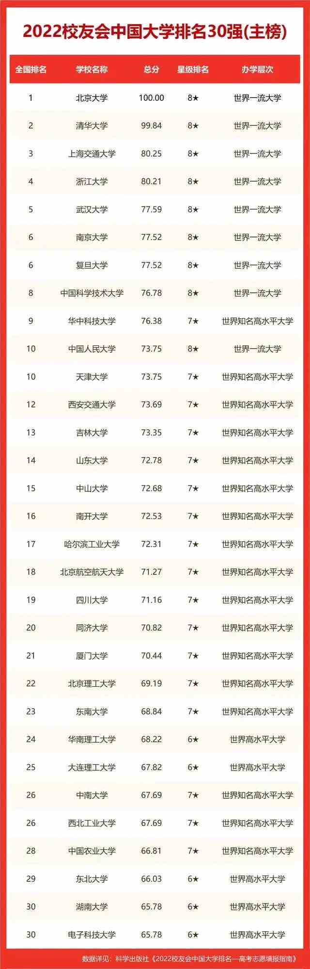 澳大利亞國立大學研究生申請_國際生澳大利亞醫學院申請_國際援醫志愿者怎么申請