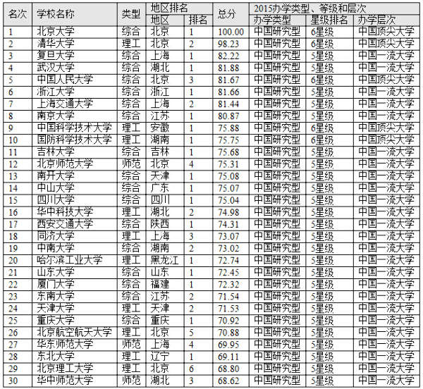 新西蘭法學院校留學申請_留學新西蘭如何申請_新西蘭 留學 申請