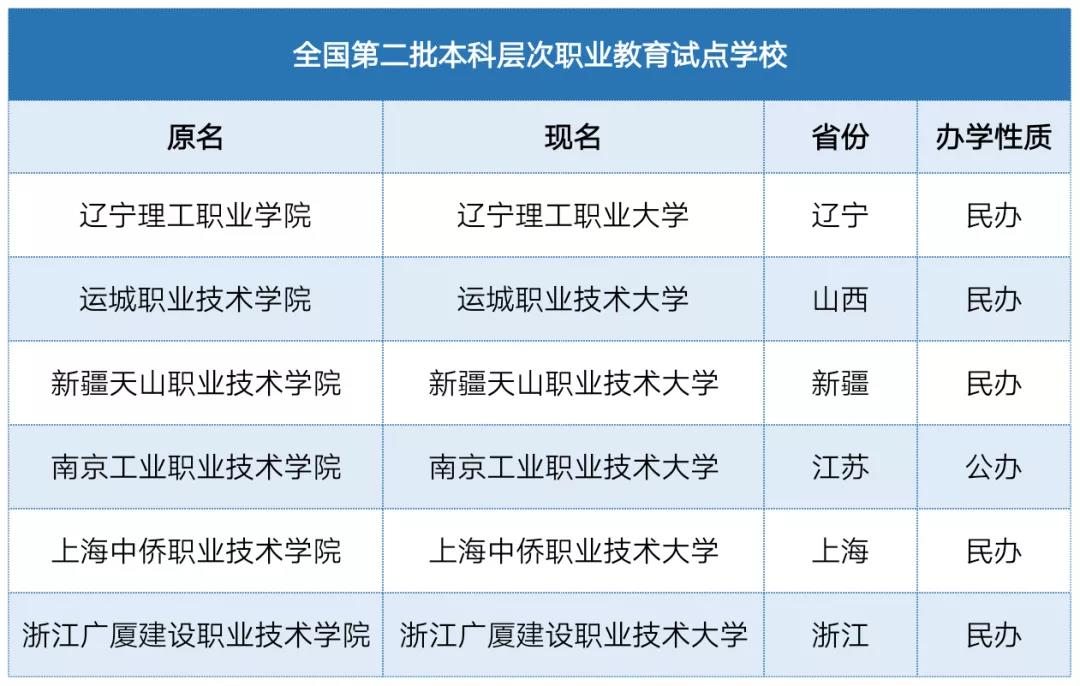 上海中僑職業技術學院_上海中僑技術職業技術大學_上海中僑職業技術學院就業信息網