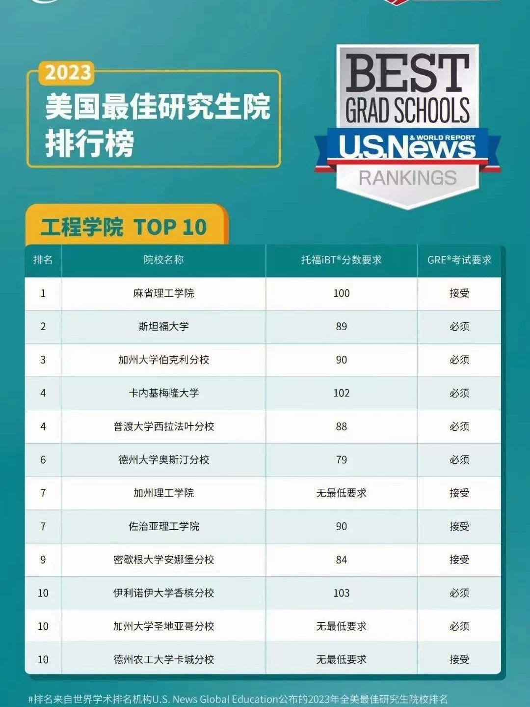 高考300分可以出國留學嗎_雅思多少分可以出國_雅思口語9分和綜合9分