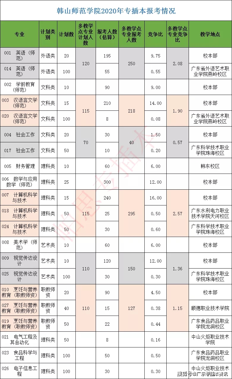 陜西師范大學錄取通知書_陜西師范大學怎么樣_陜西學前師范學院地址
