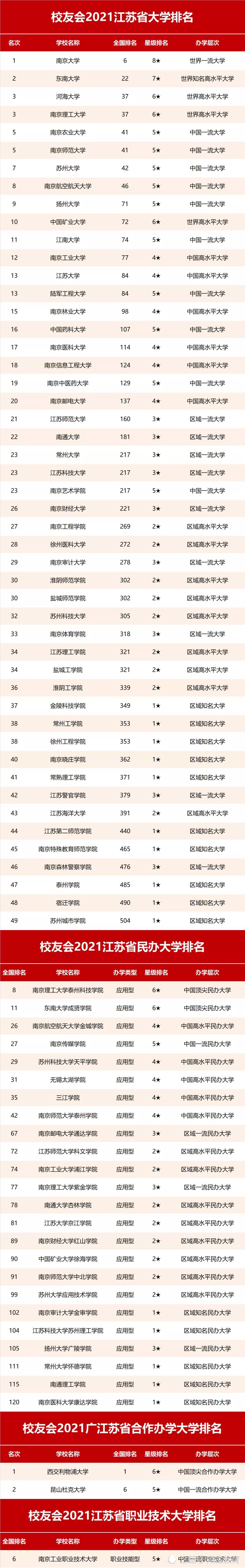南京財經大學排名_南京財經大學校友會排名_南京財經大學會計排名