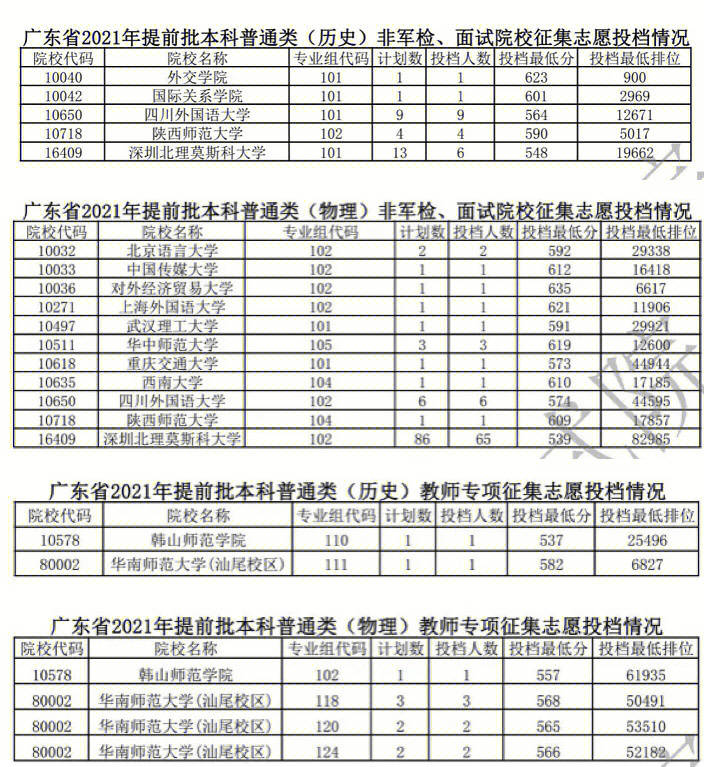 2016年河北師范大學招生分數_鄭州師范學院分數線_河南省鄭州師范新聯學院
