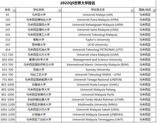 2015衛(wèi)報(bào)英國(guó)大學(xué)排名_衛(wèi)報(bào)英國(guó)大學(xué)排名_馬來西亞大學(xué)衛(wèi)報(bào)排名