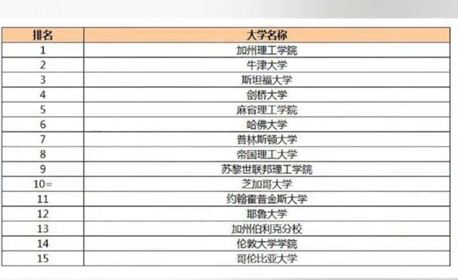 美國威斯康辛大學普拉特維爾分校 排名 usnews_肯塔基大學美國排名_美國大學綜合排名