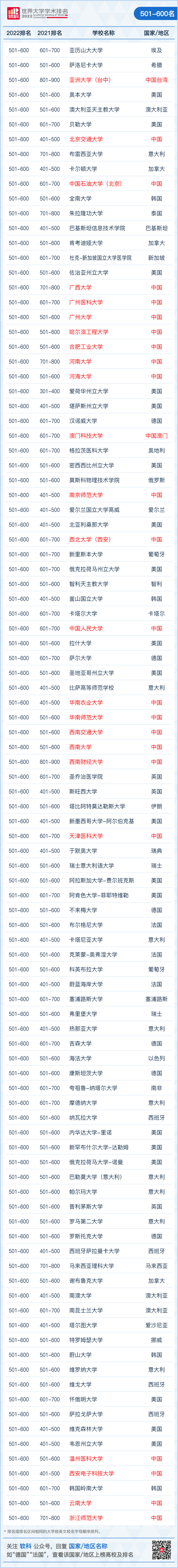 德州大學奧斯汀分校 美國排名_美國馬薩諸塞大學 排名_美國大學綜合排名