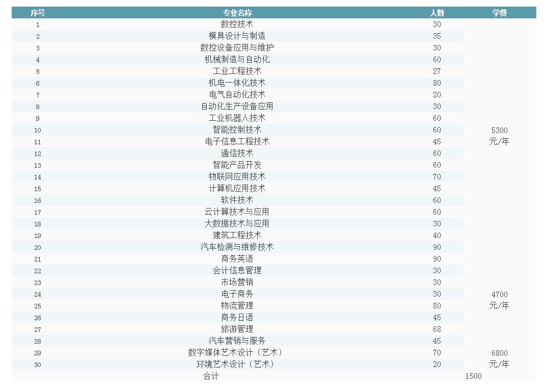 蕪湖職業技術學院怎么樣_眼鏡技術樣卷_河源技術職業技師學院