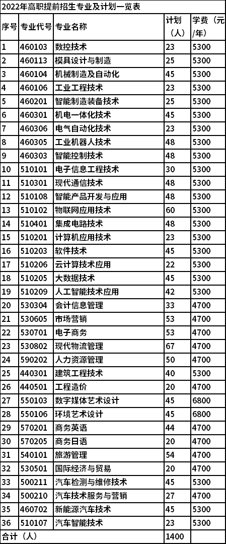 蕪湖職業技術學院怎么樣_眼鏡技術樣卷_河源技術職業技師學院