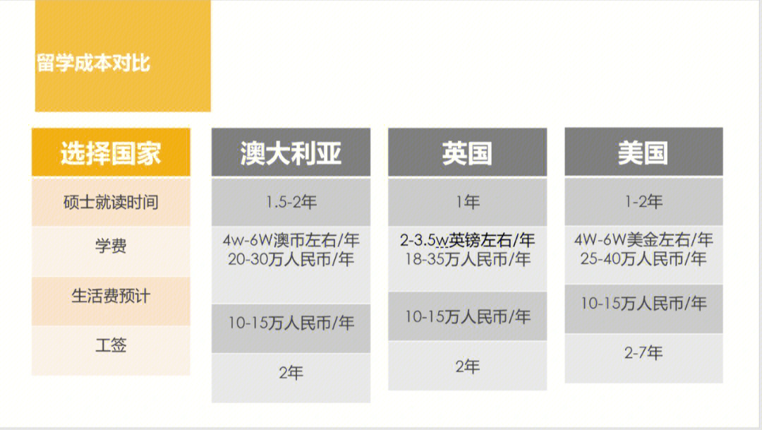 去澳大利亞留學需要什么條件_大專生去澳大利亞留學_去澳大利亞留學要多少錢