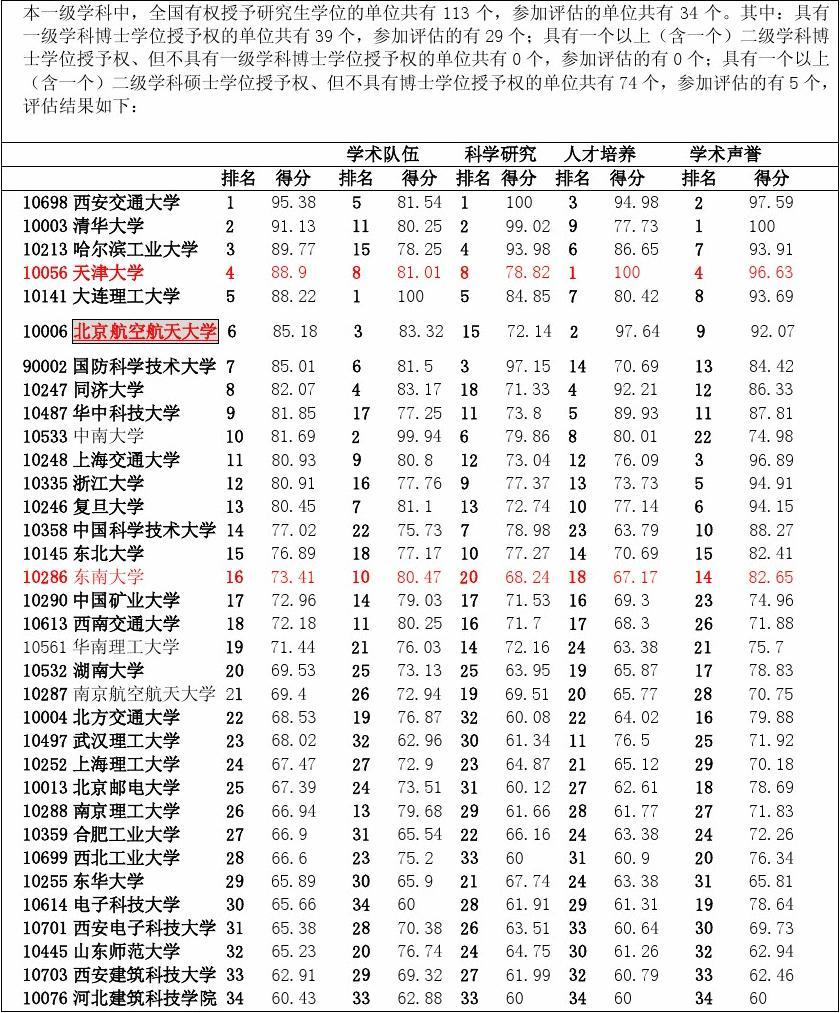 新加坡大學托福要求_帝國理工托福要求_華盛頓大學圣路易斯分校托福要求