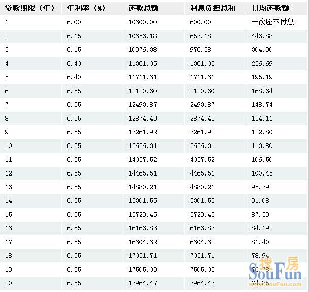 2023信用貸款申請最新要求_芝麻信用高好申請信用卡嗎_貸款炒股的信用影響