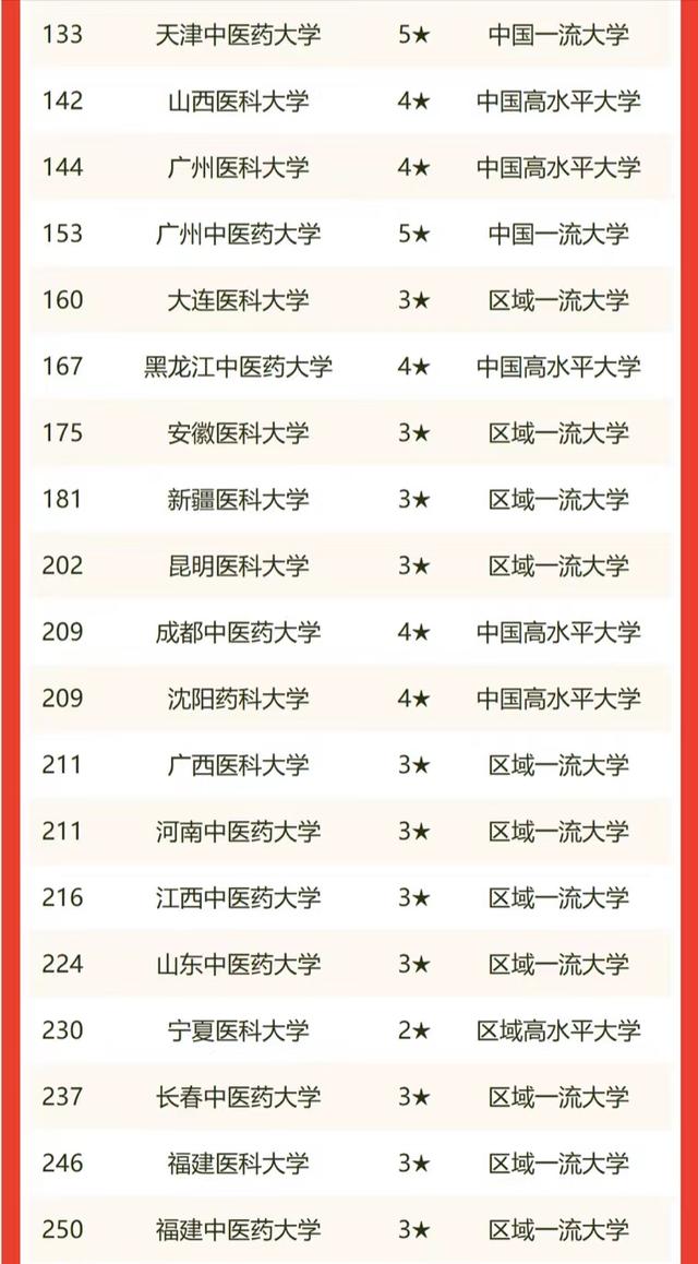 全國一本學校排名_全國職業技術學校排名_全國職業學校排名
