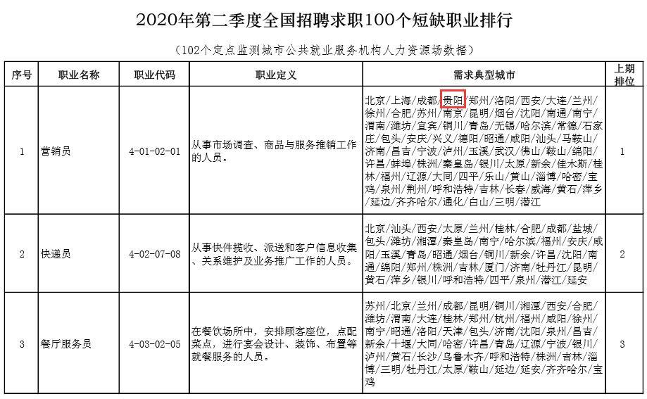 全國(guó)二本學(xué)校排名文科_全國(guó)職業(yè)學(xué)校排名_全國(guó)職業(yè)高中學(xué)校排名