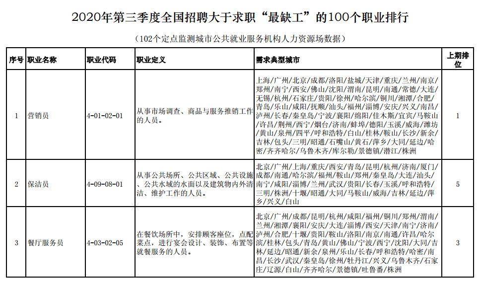 全國(guó)職業(yè)學(xué)校排名_全國(guó)二本學(xué)校排名文科_全國(guó)職業(yè)高中學(xué)校排名