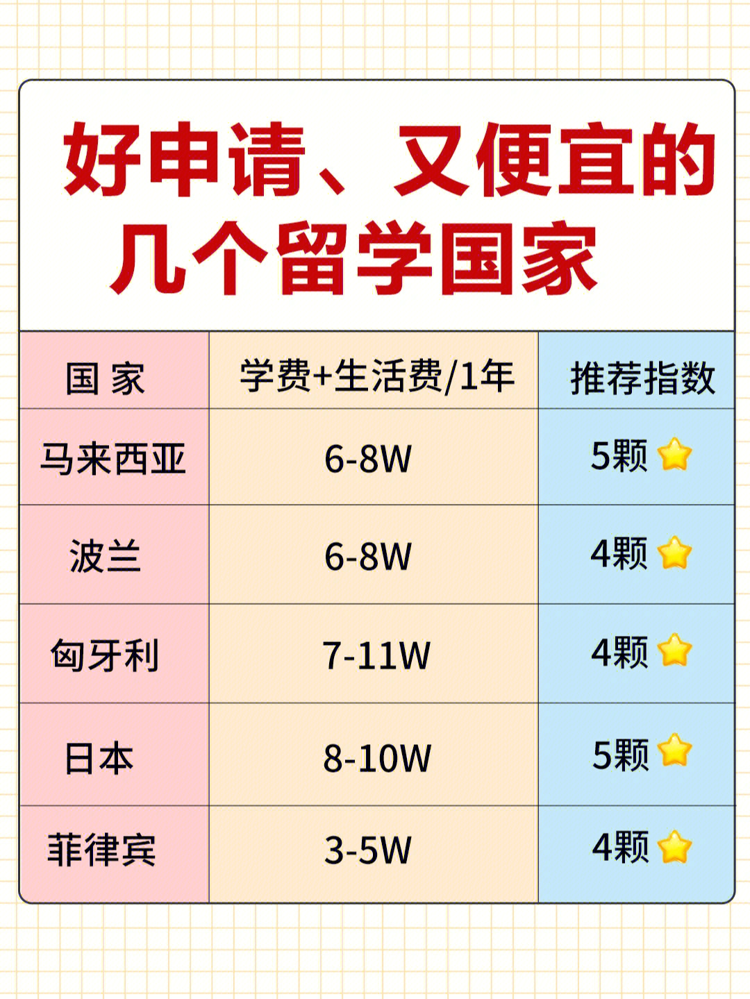 國家留學(xué)基金委公派出國辦理手續(xù) 簽證費(fèi)報(bào)銷問題_2023出國留學(xué)咨詢機(jī)構(gòu)最新要求_留學(xué)出國機(jī)構(gòu)