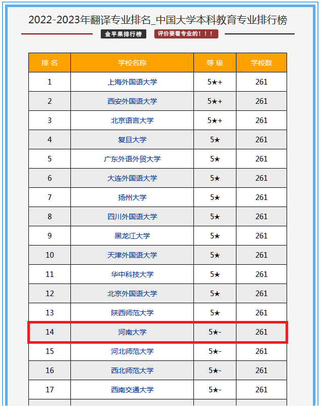 澳洲大學專業排名_澳洲大學公共關系專業_澳洲教育專業碩士排名