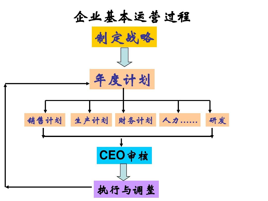 瘠性原料陶瓷生產中對坯體成形和燒成都有重要_財務管理的重要性_財務專業 英語重要