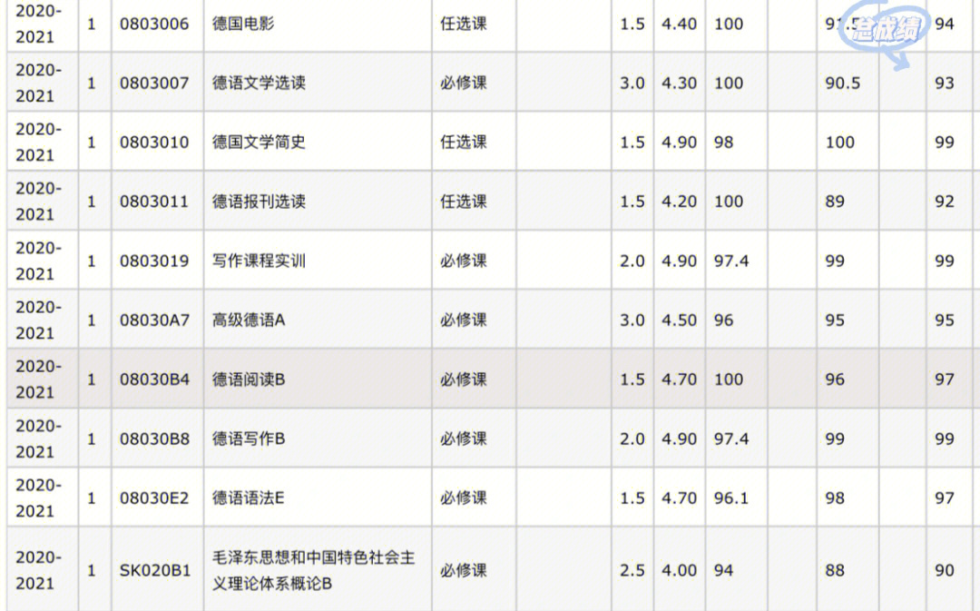 澳門留學 語言_法國留學語言要求_法國大學留學和西班牙留學怎么樣
