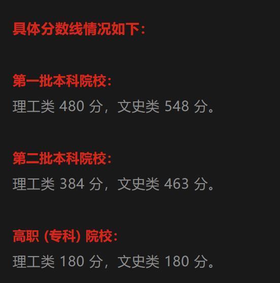 2021年文科能上什么大學_2024年400分文科能上什么大學_文科202分能上什么大學