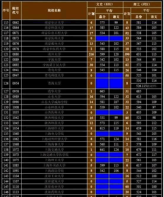 2024年400分文科能上什么大學_文科202分能上什么大學_2021年文科能上什么大學