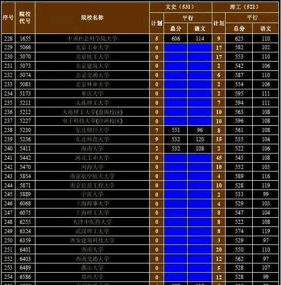 文科202分能上什么大學_2021年文科能上什么大學_2024年400分文科能上什么大學